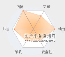 𲽹滮SUVƷǱ... 