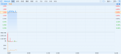 ۹춯(004934.04% ϵĿ3.3