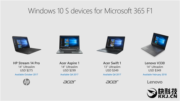 ΢ҵWindows 10 SԱרĸɻ